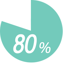 80%