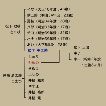 松下幸之助と社員研修の総合サイト Phpビデオアーカイブズプラス