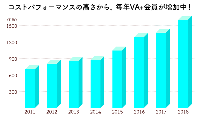 �R�X�g�p�t�H�[�}���X�̍�������A�N��VA+������������I